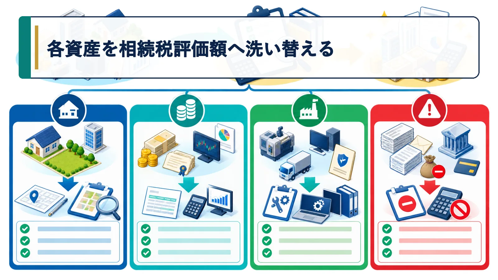 各資産を相続税評価額へ洗い替える
