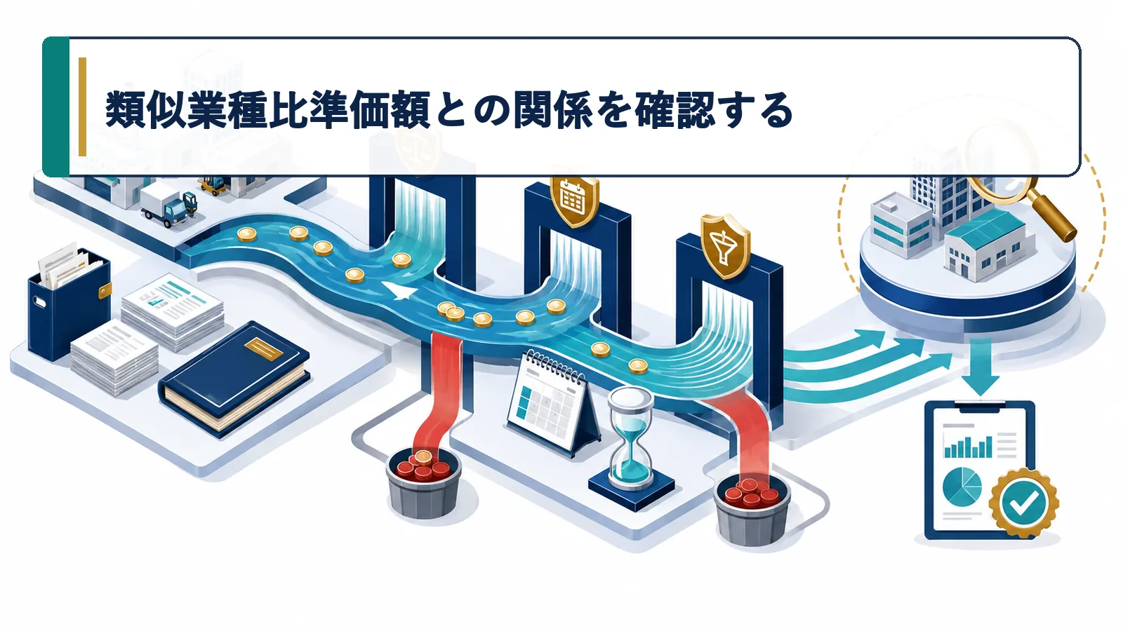 類似業種比準価額との関係を確認する