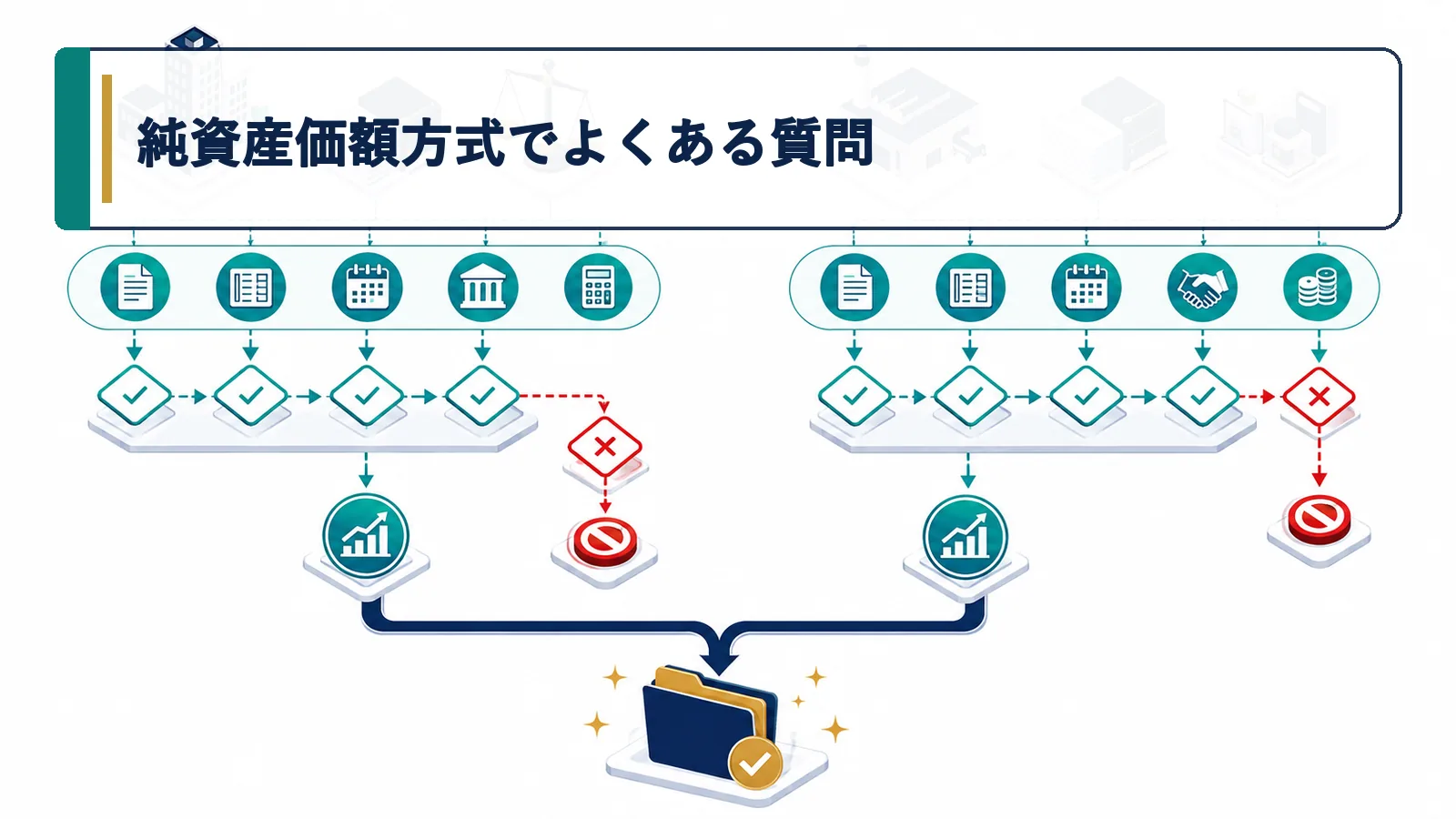 純資産価額方式でよくある質問
