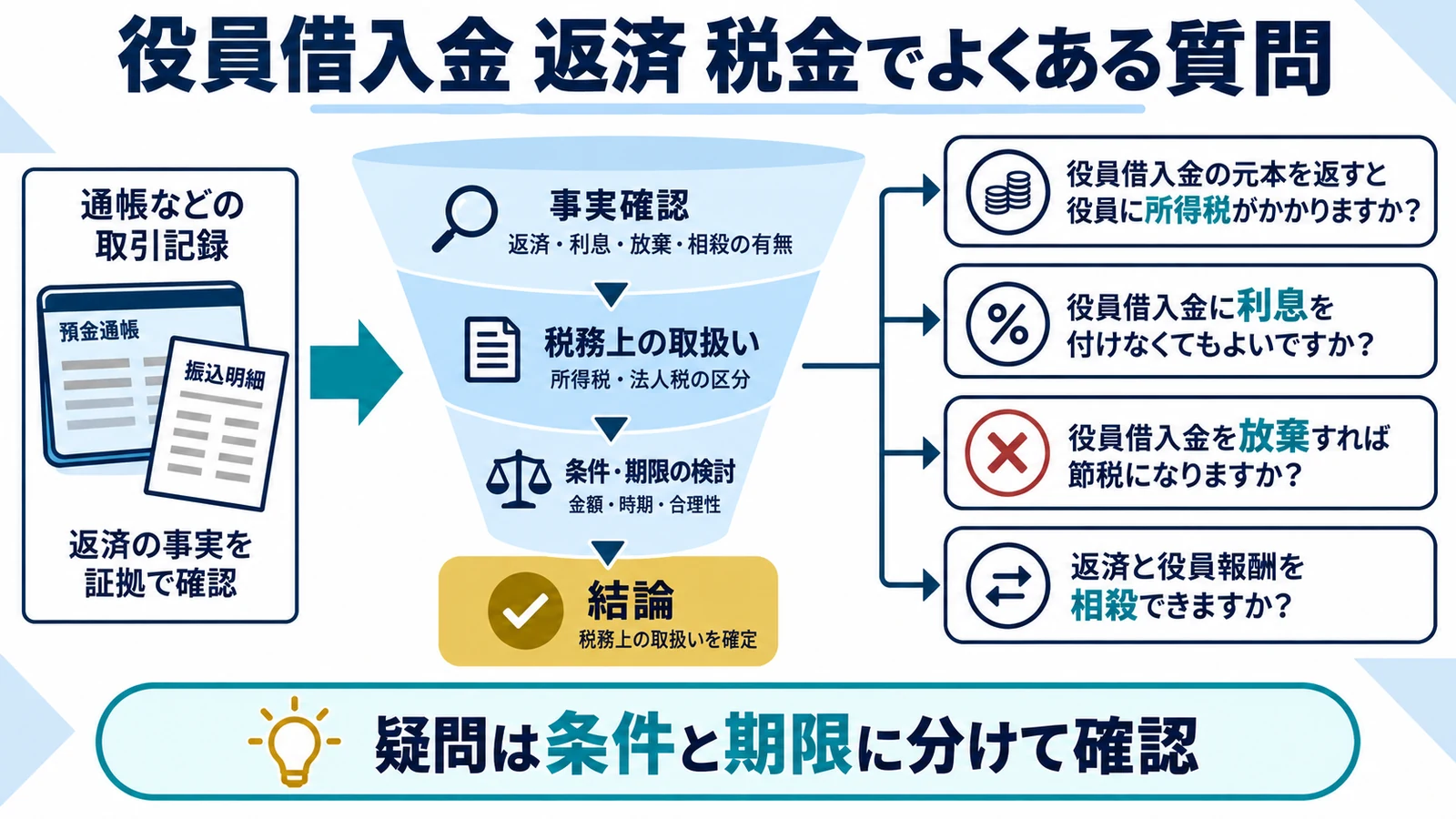 役員借入金 返済 税金でよくある質問