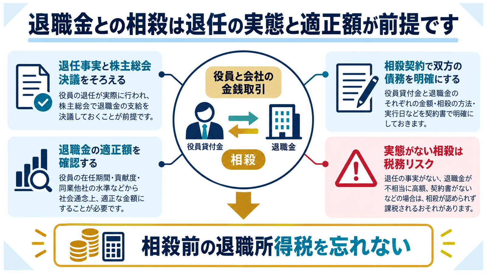 退職金との相殺は退任の実態と適正額が前提です