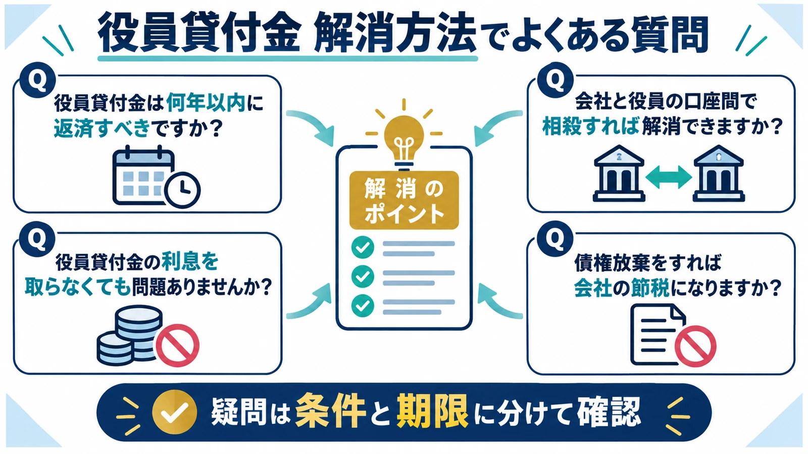役員貸付金 解消方法でよくある質問