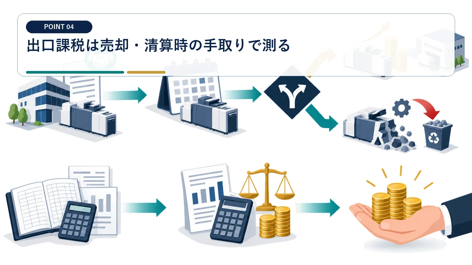 出口課税は売却・清算時の手取りで測る