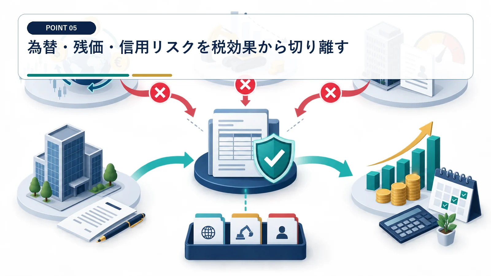 為替・残価・信用リスクを税効果から切り離す