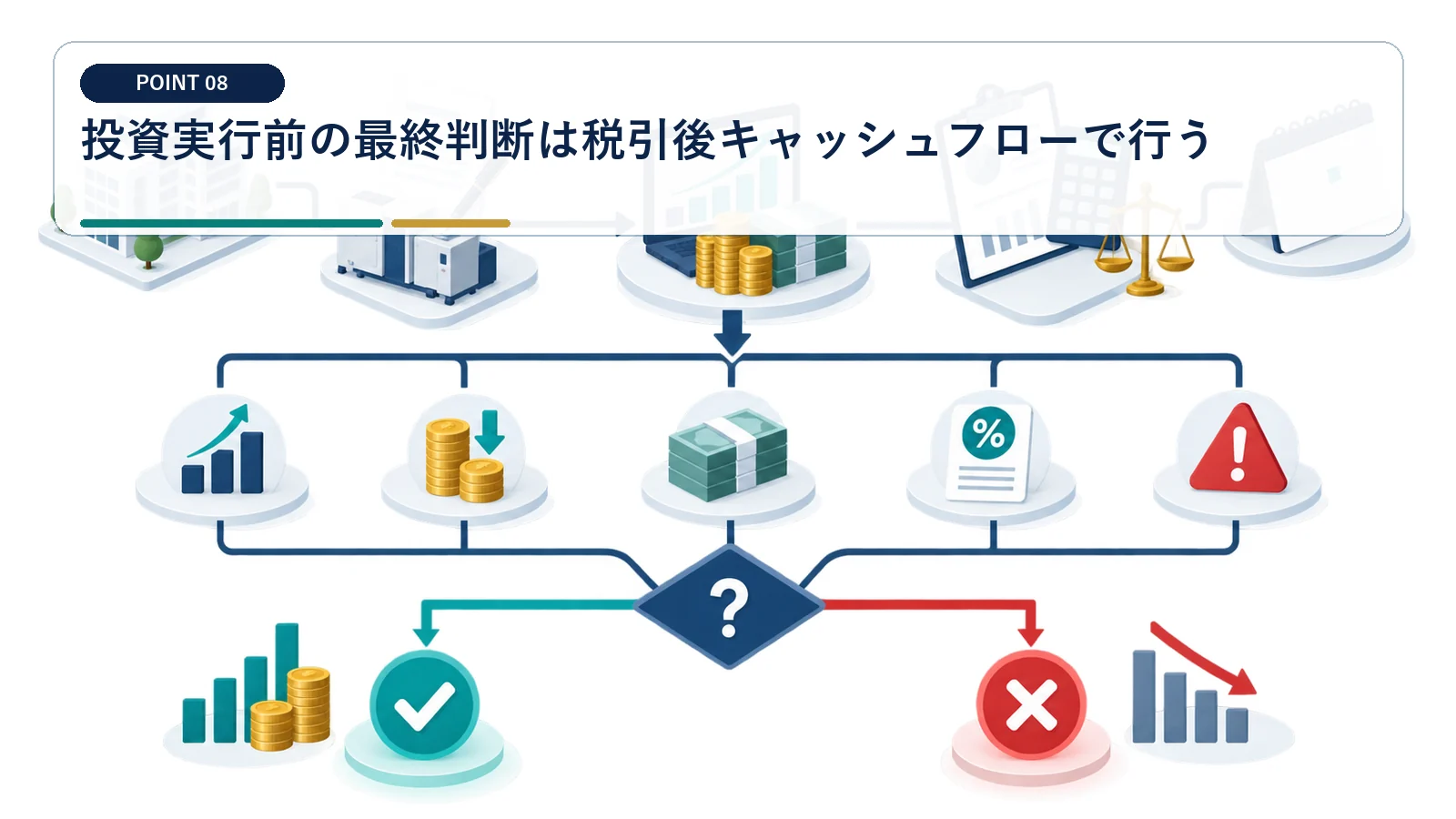 投資実行前の最終判断は税引後キャッシュフローで行う