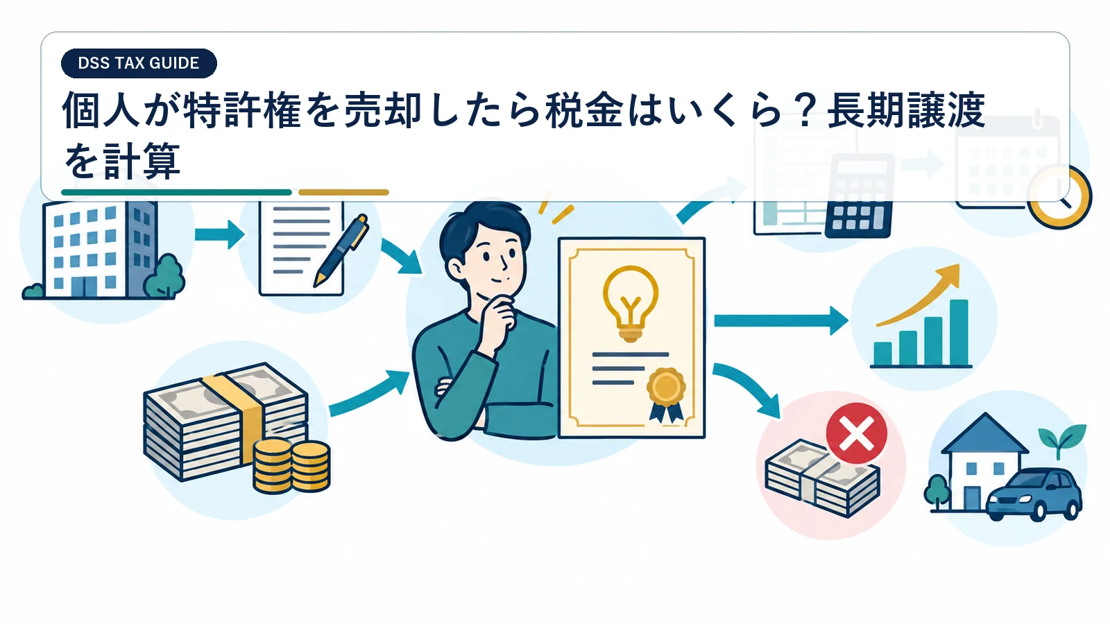 個人が特許権を売却したら税金はいくら?長期譲渡を計算