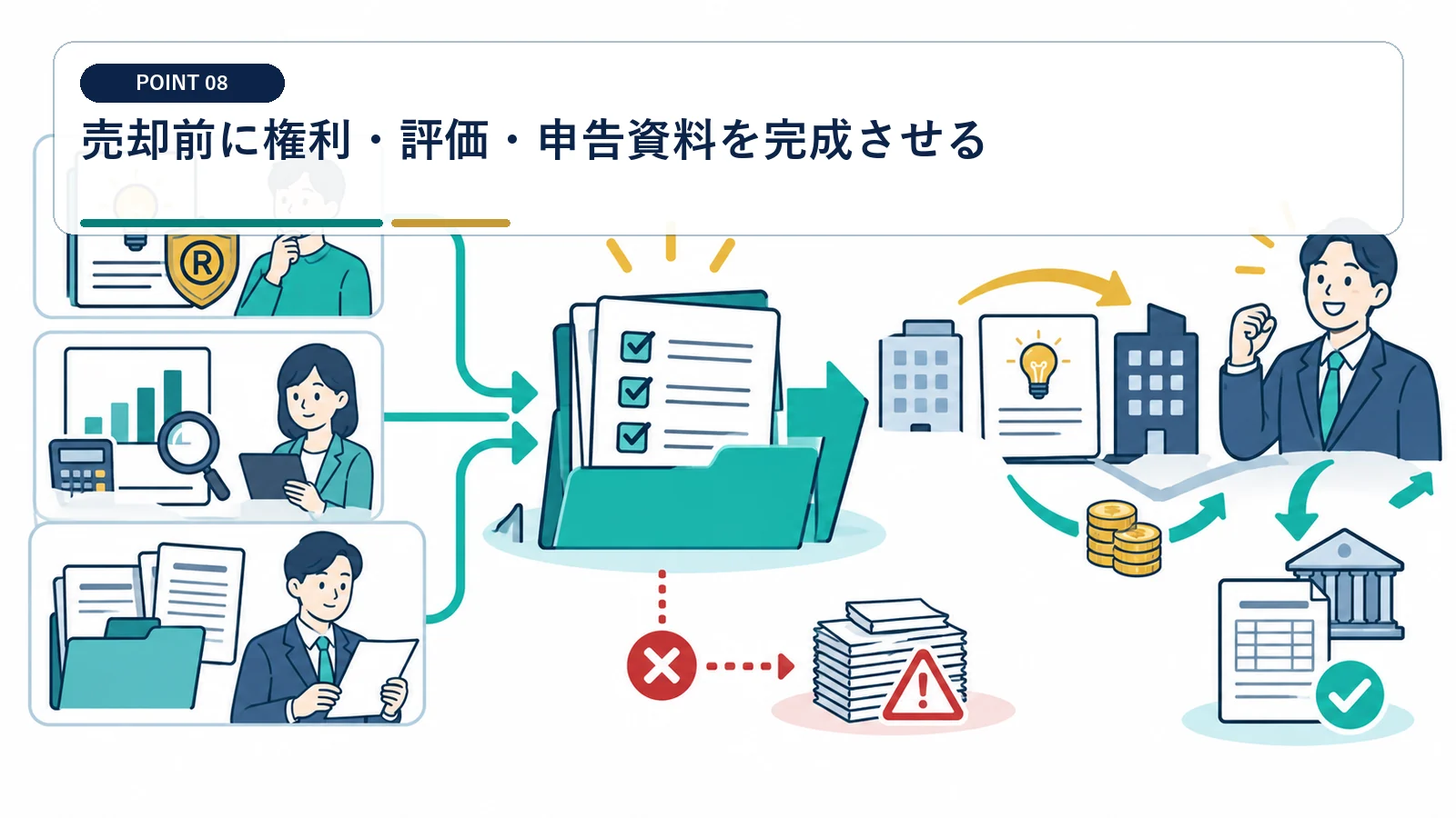 売却前に権利・評価・申告資料を完成させる