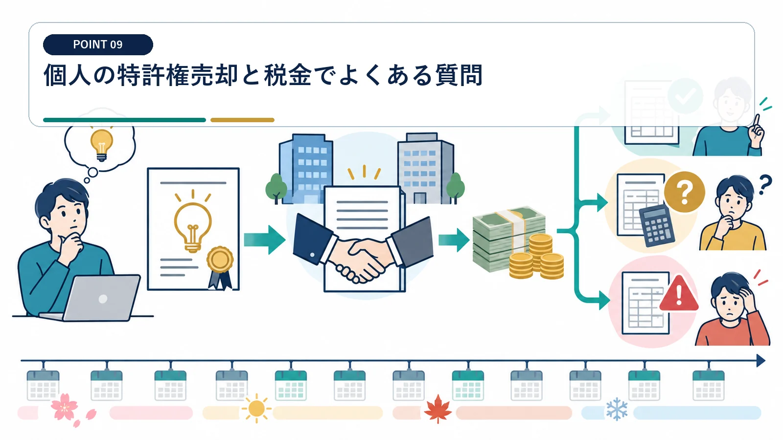 個人の特許権売却と税金でよくある質問