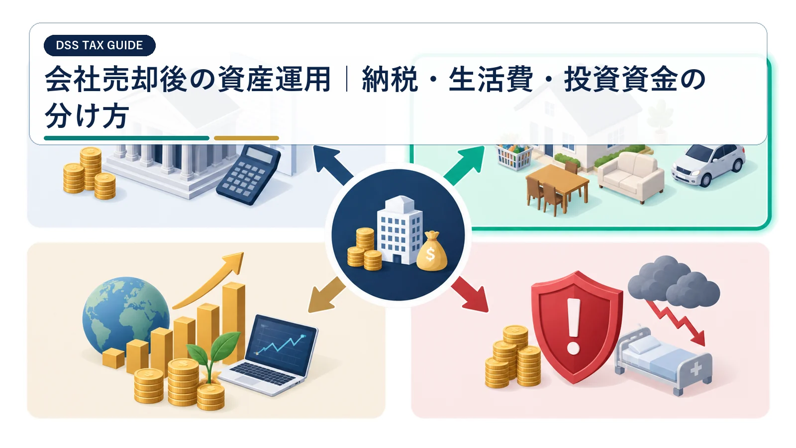会社売却後の資産運用｜納税・生活費・投資資金の分け方