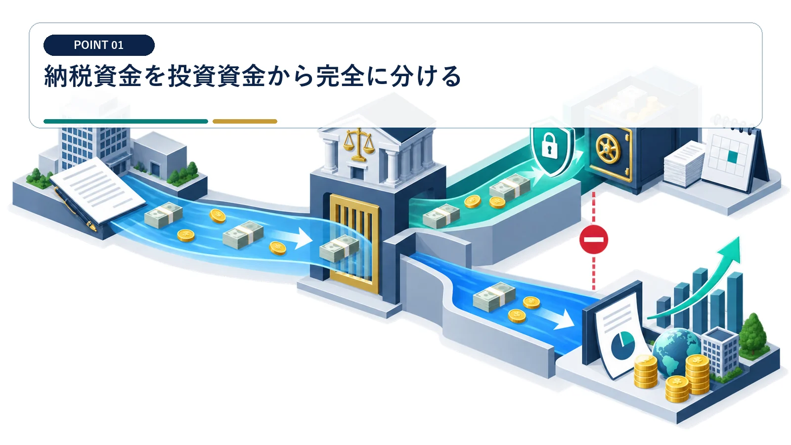 納税資金を投資資金から完全に分ける