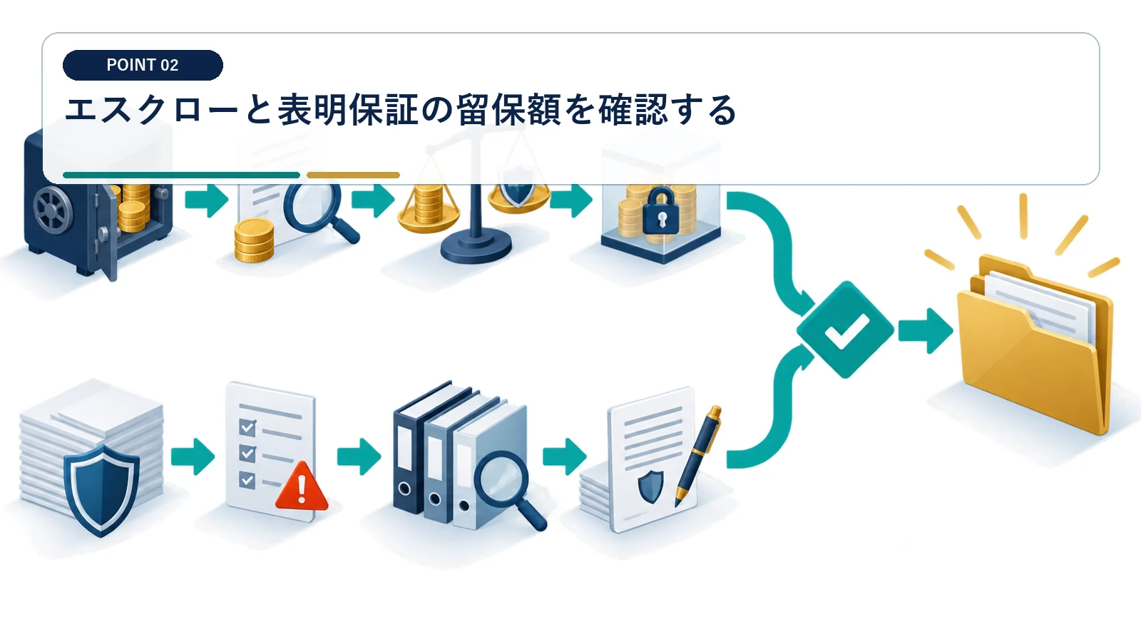 エスクローと表明保証の留保額を確認する