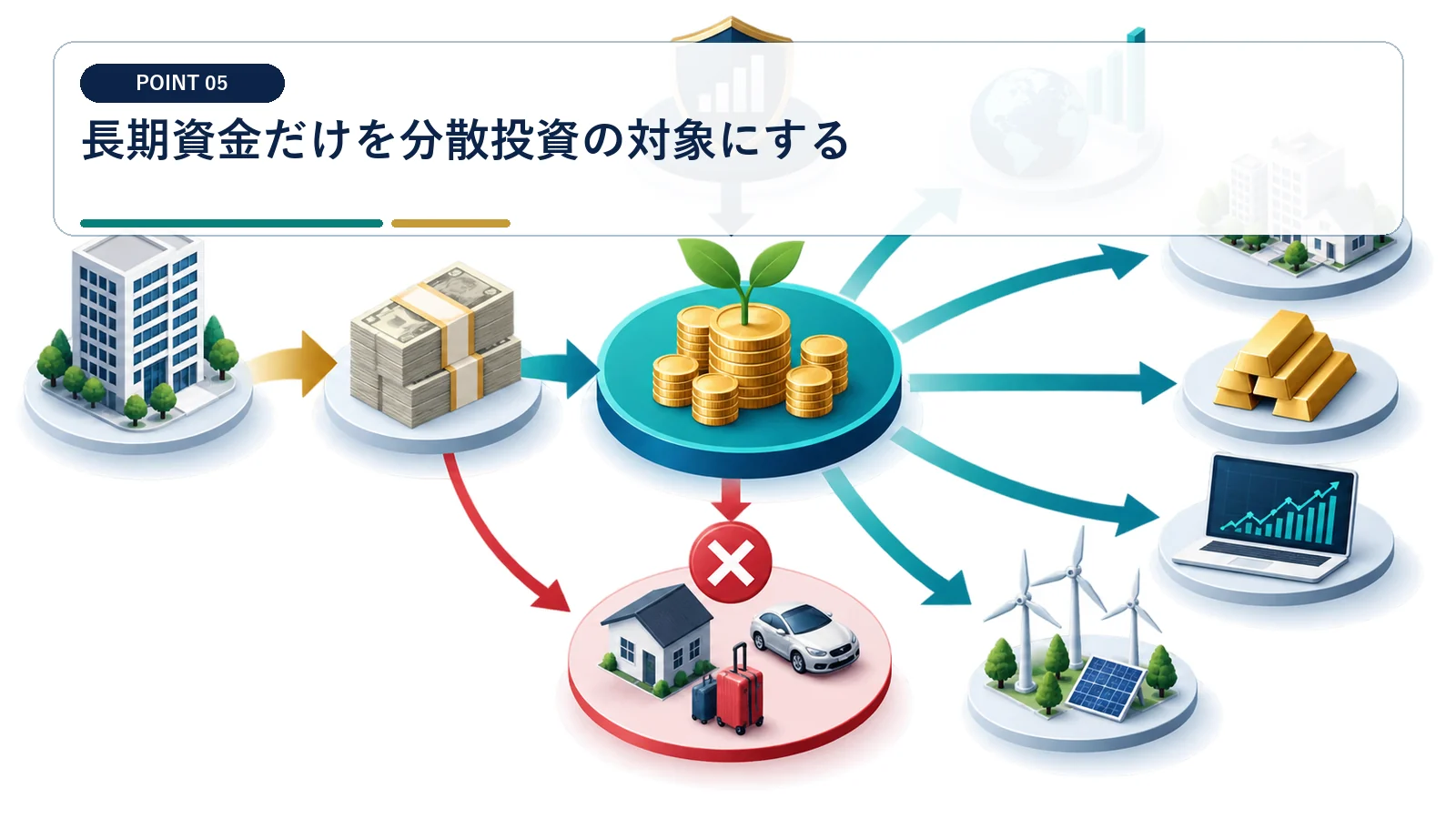 長期資金だけを分散投資の対象にする