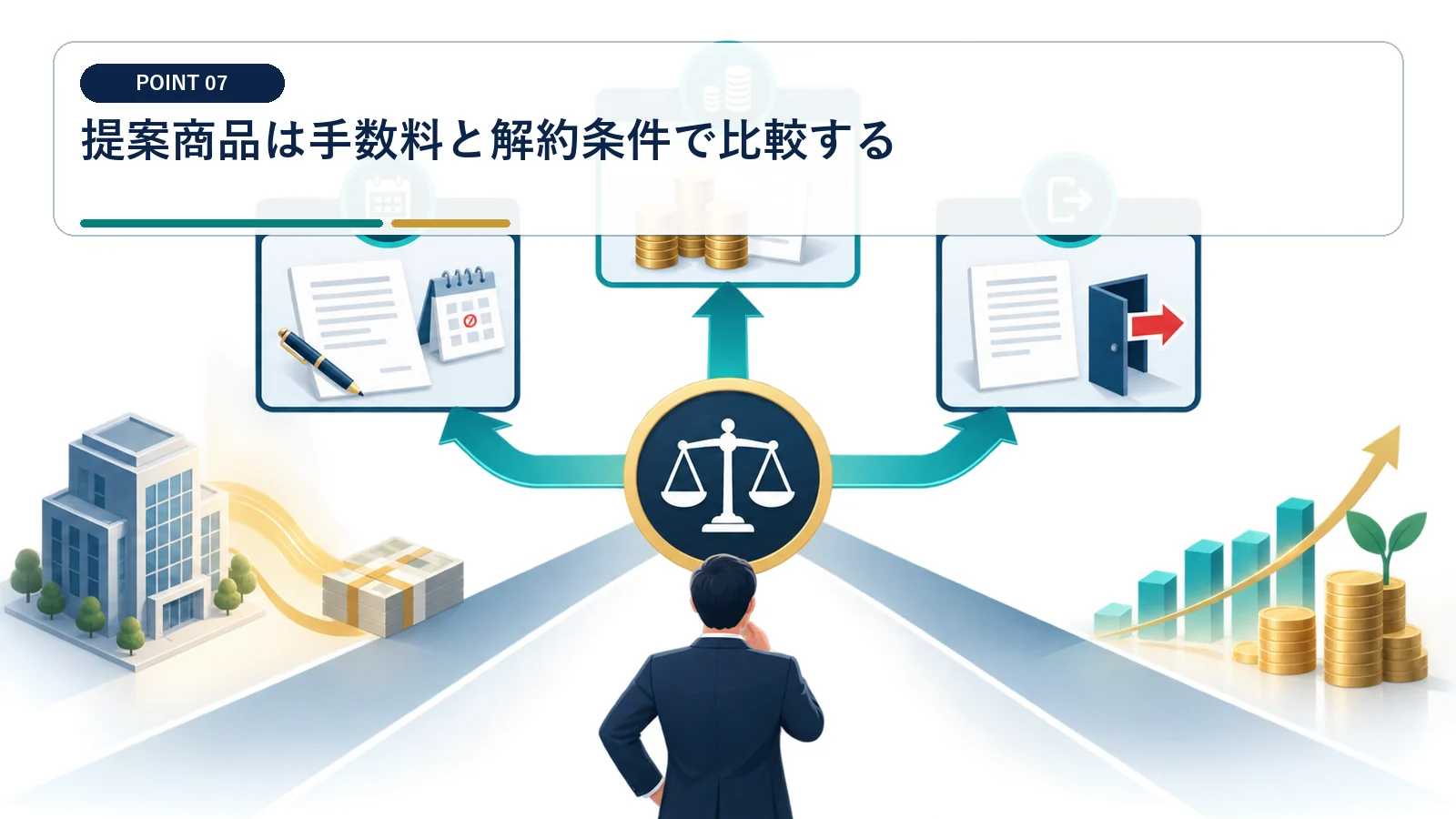 提案商品は手数料と解約条件で比較する