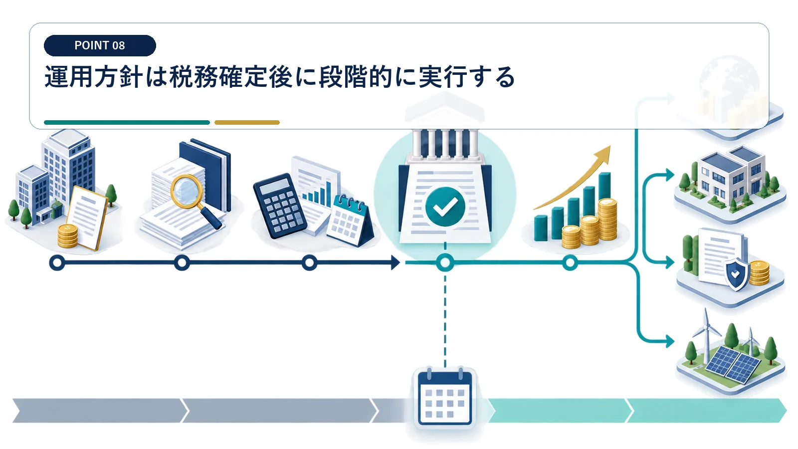運用方針は税務確定後に段階的に実行する