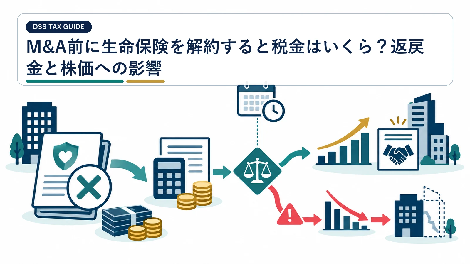 M&A前に生命保険を解約すると税金はいくら?返戻金と株価への影響