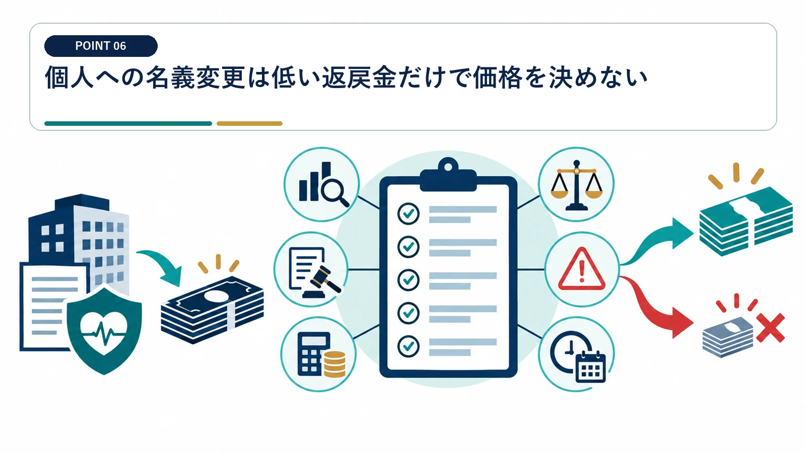 個人への名義変更は低い返戻金だけで価格を決めない