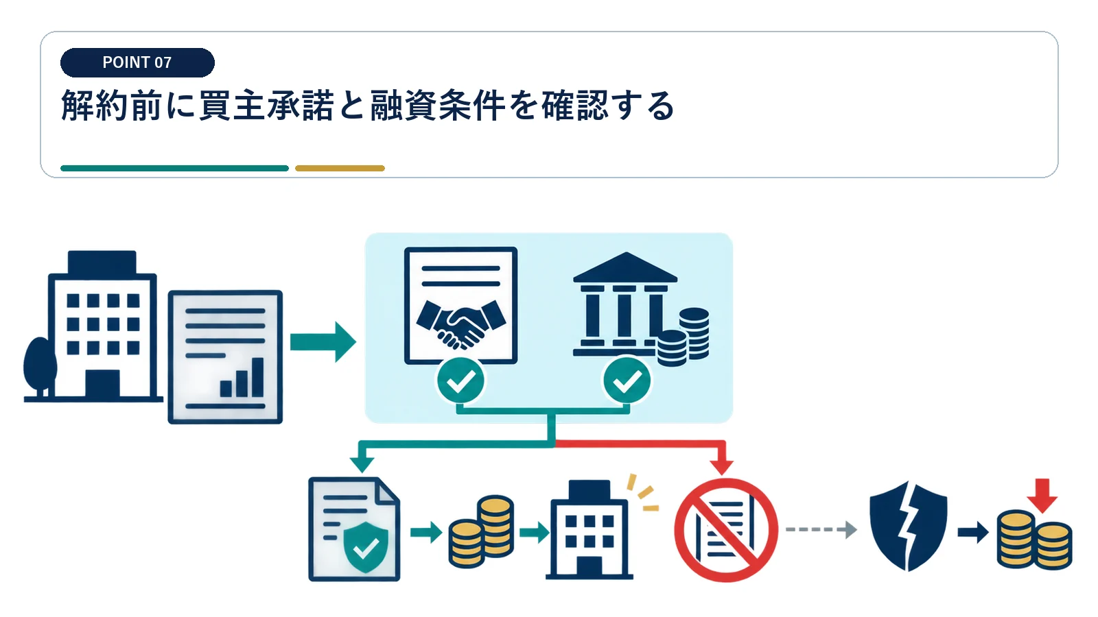 解約前に買主承諾と融資条件を確認する