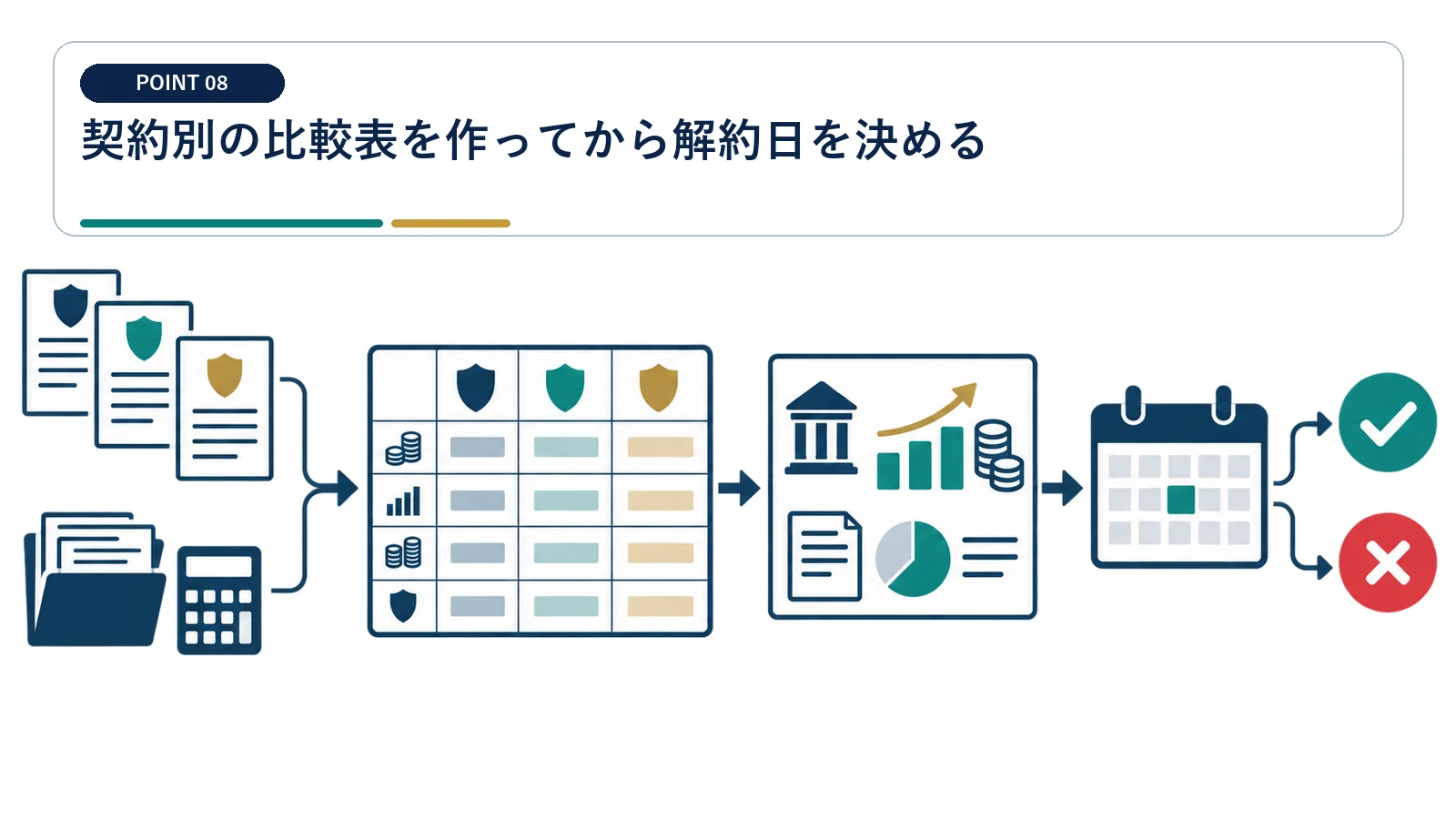 契約別の比較表を作ってから解約日を決める