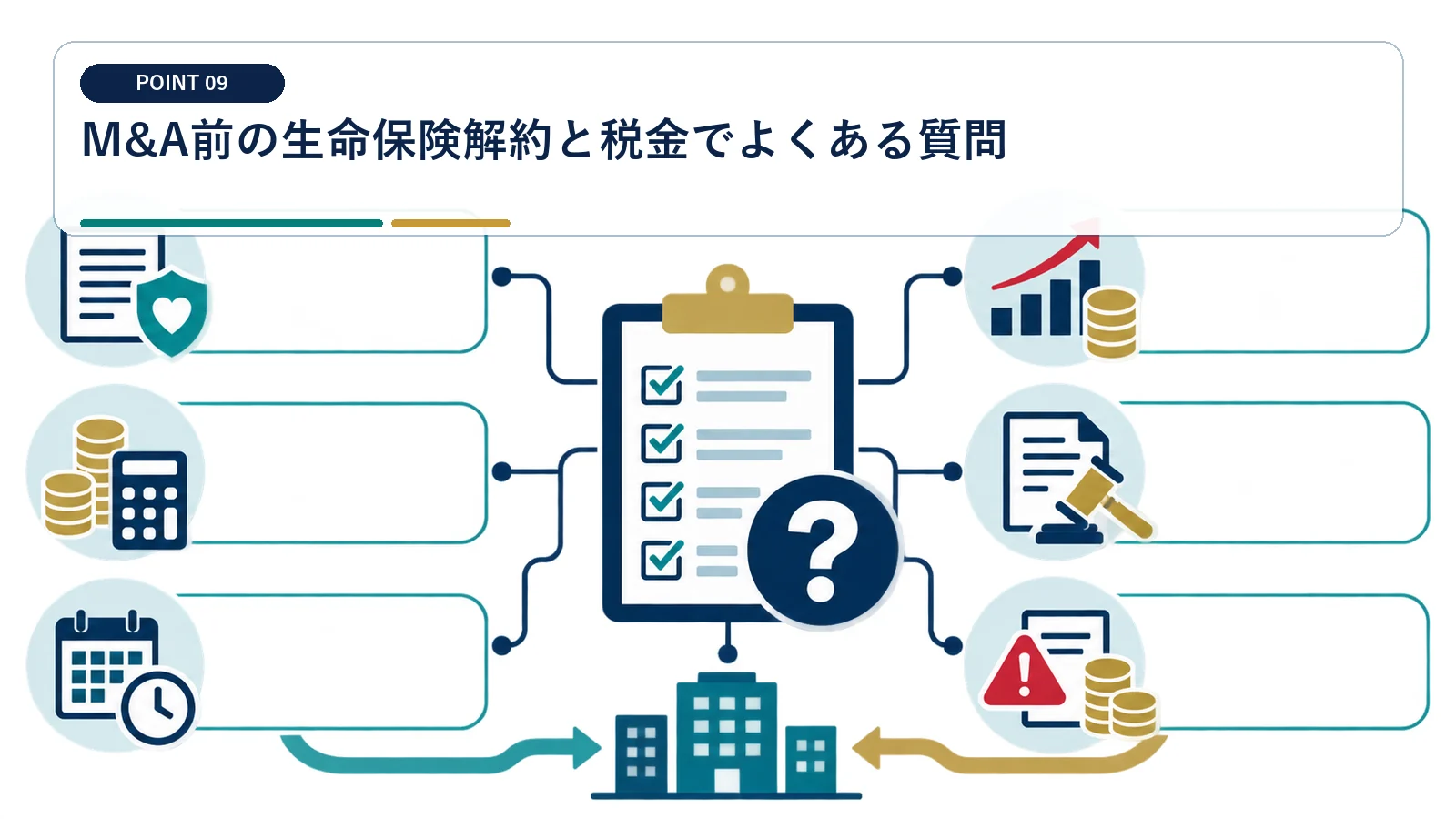 M&A前の生命保険解約と税金でよくある質問