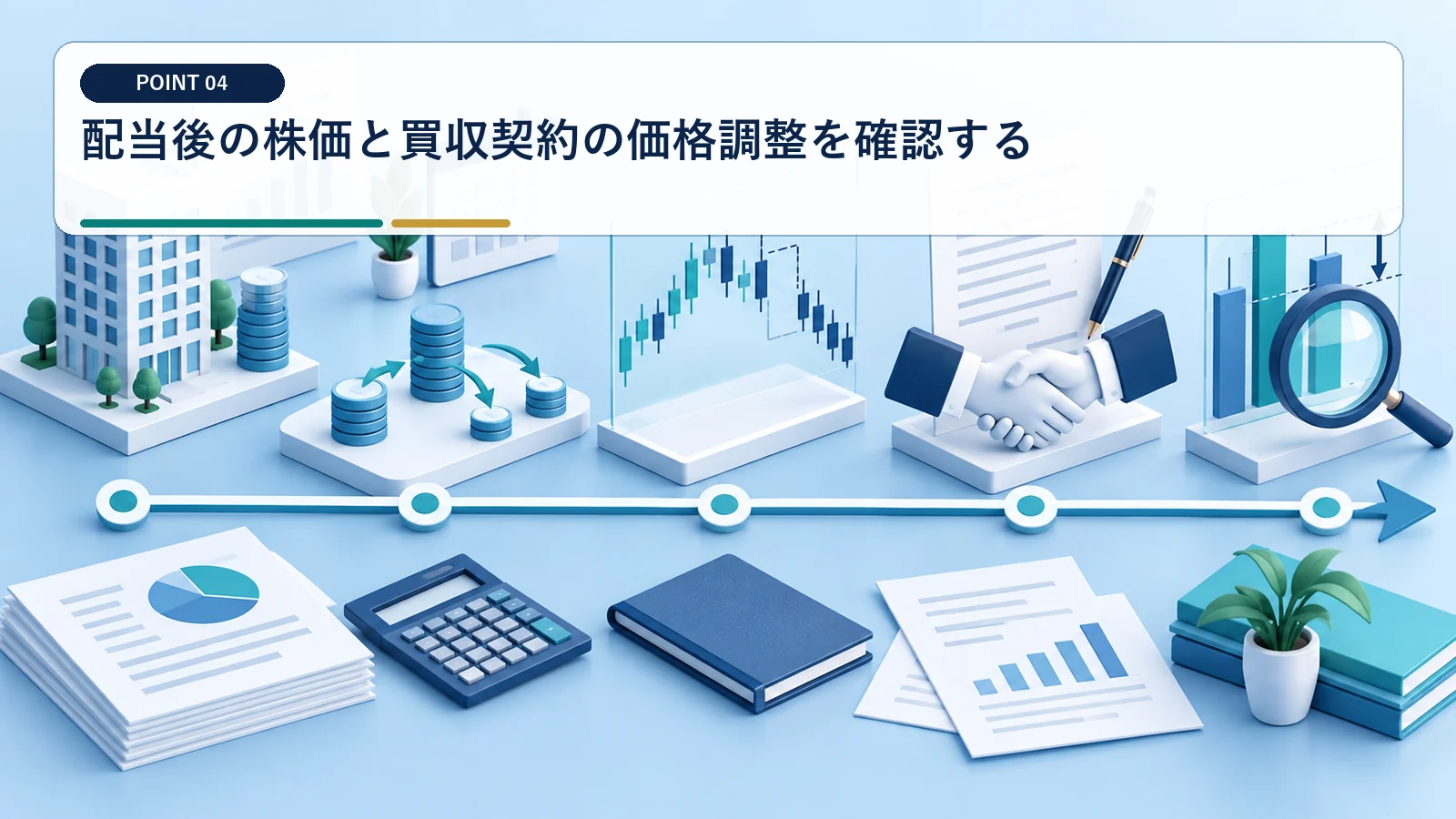 配当後の株価と買収契約の価格調整を確認する
