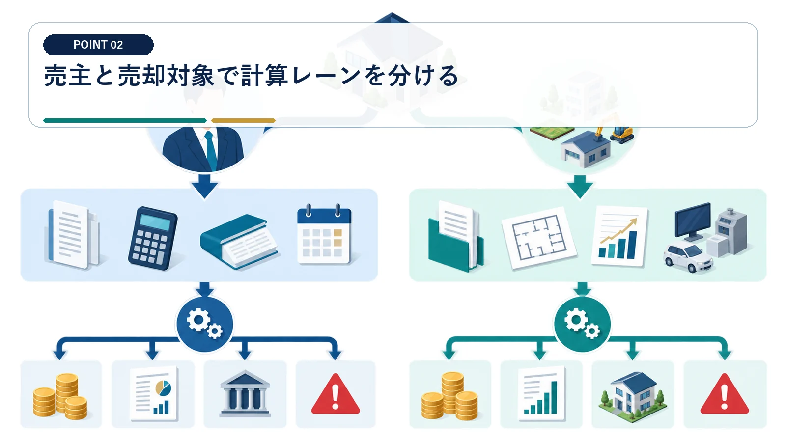売主と売却対象で計算レーンを分ける