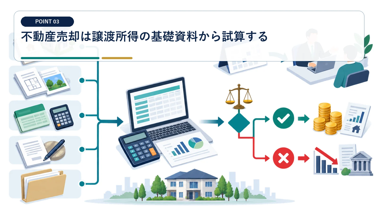不動産売却は譲渡所得の基礎資料から試算する
