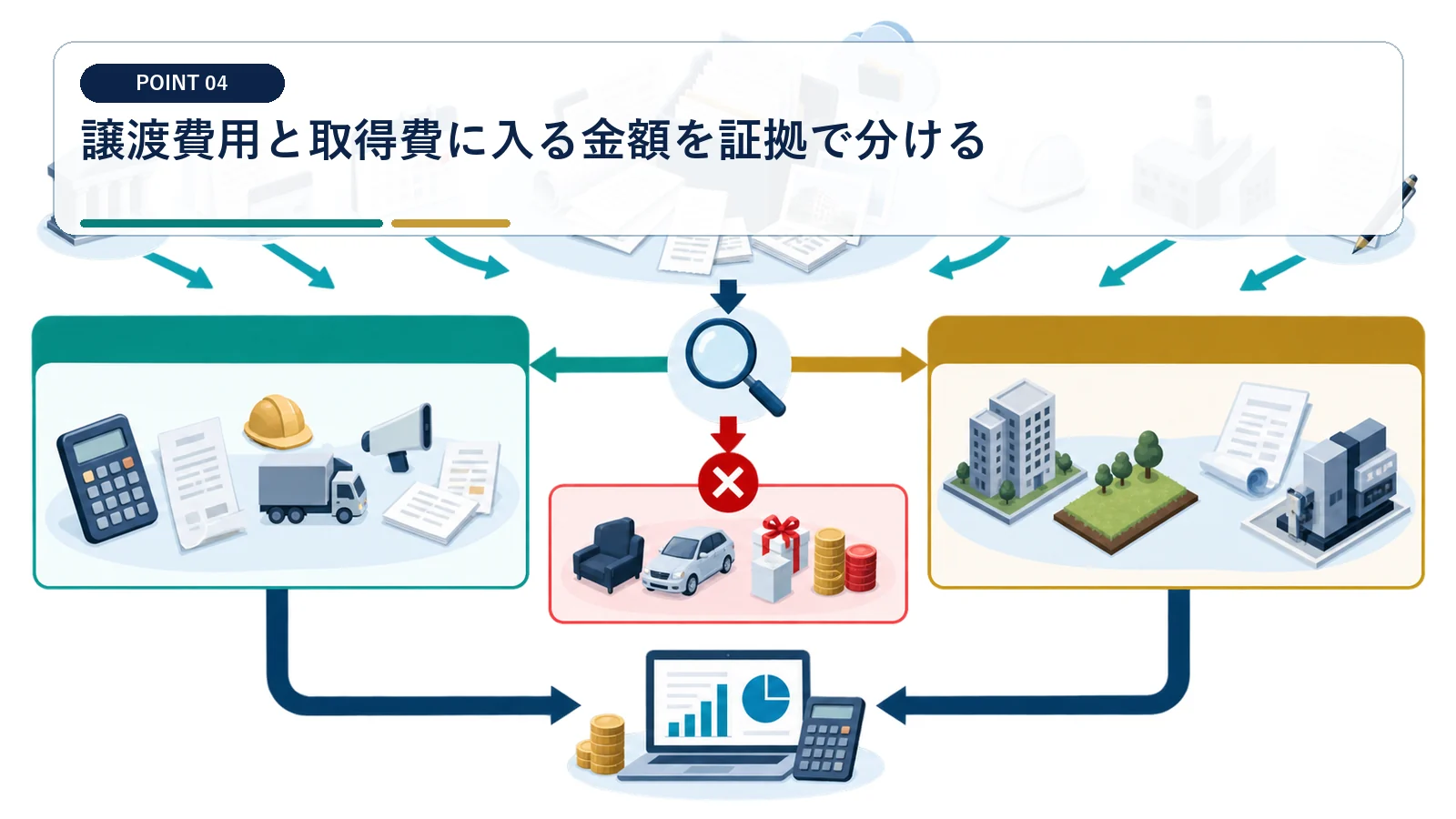 譲渡費用と取得費に入る金額を証拠で分ける