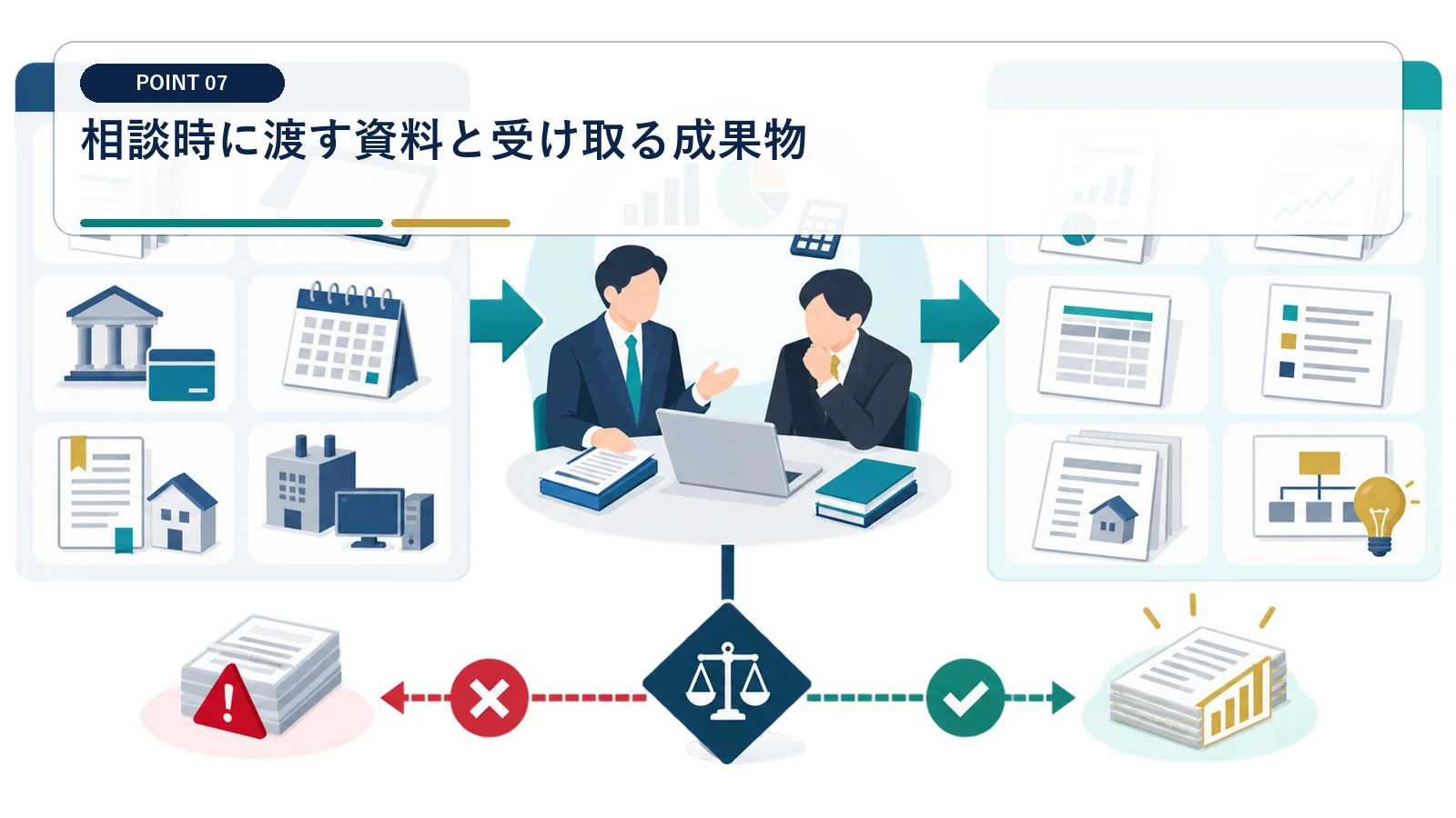 相談時に渡す資料と受け取る成果物