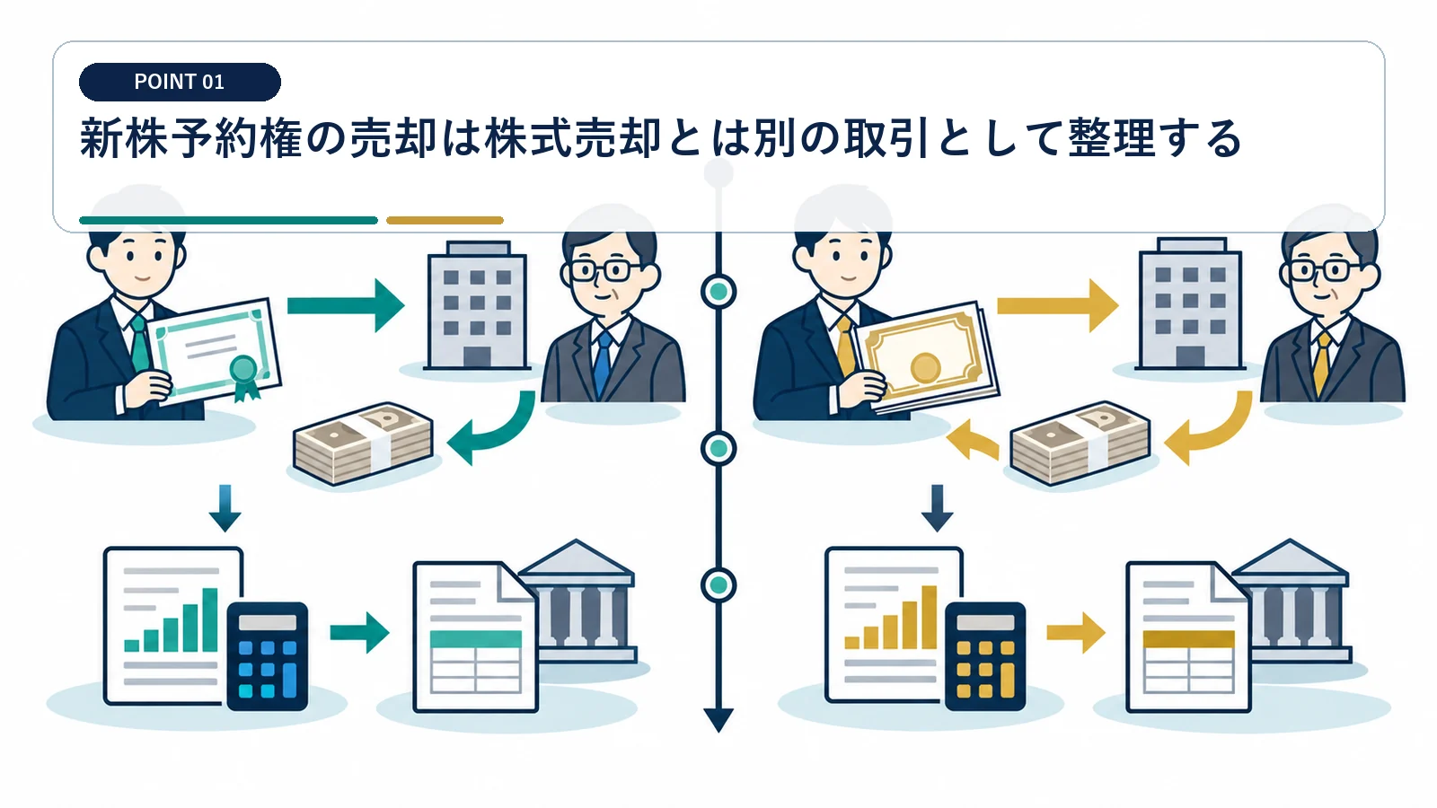 新株予約権の売却は株式売却とは別の取引として整理する