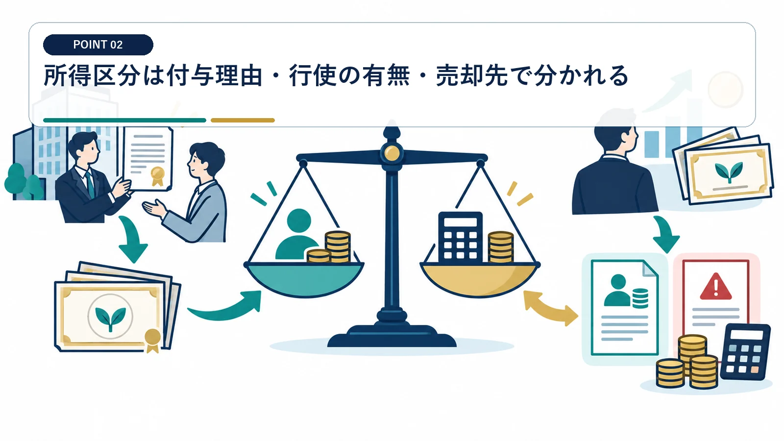 所得区分は付与理由・行使の有無・売却先で分かれる