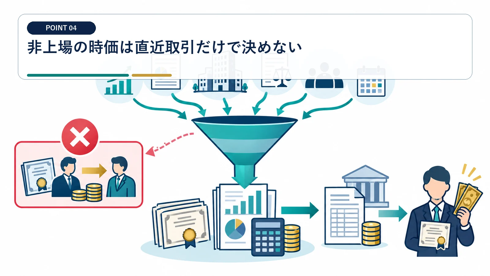 非上場の時価は直近取引だけで決めない