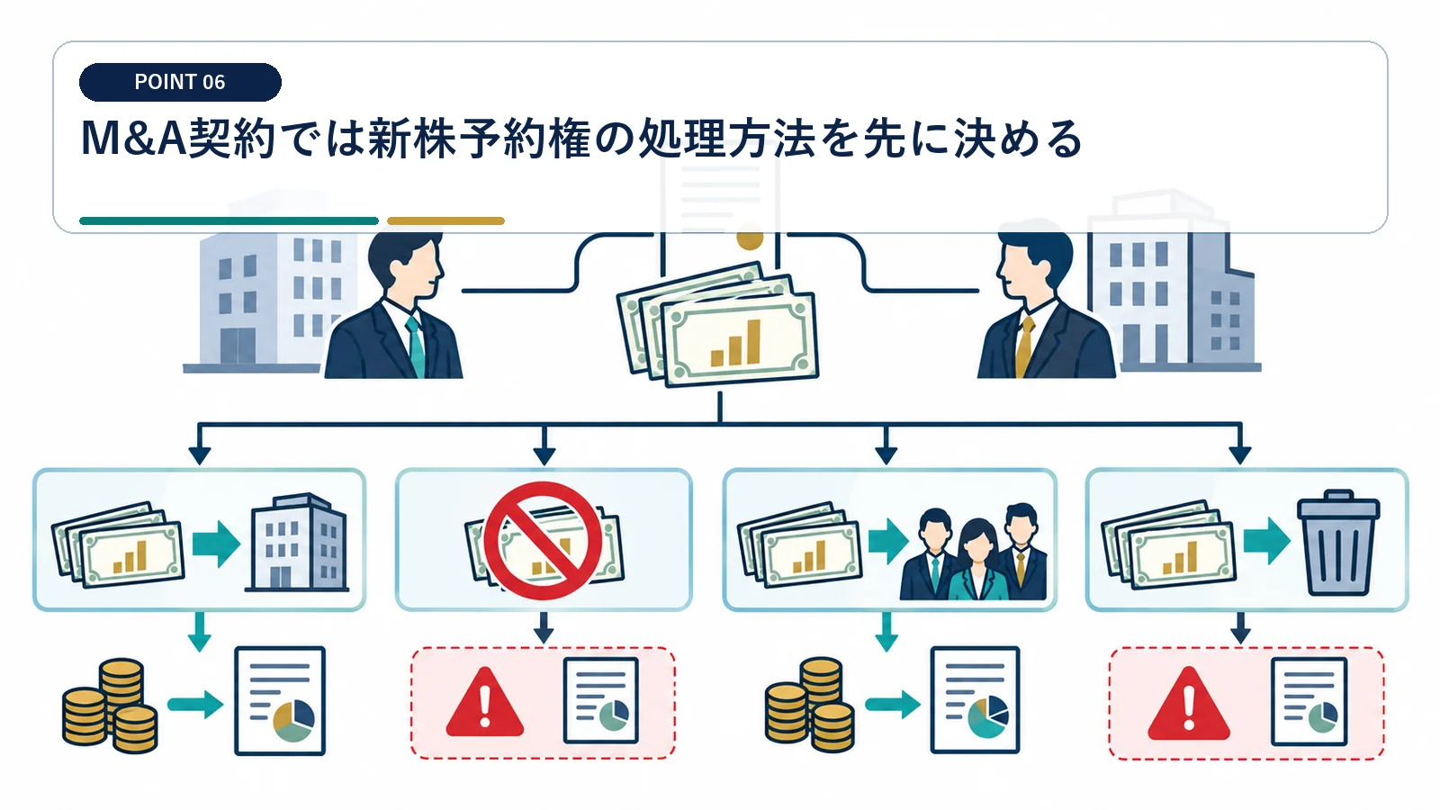 M&A契約では新株予約権の処理方法を先に決める