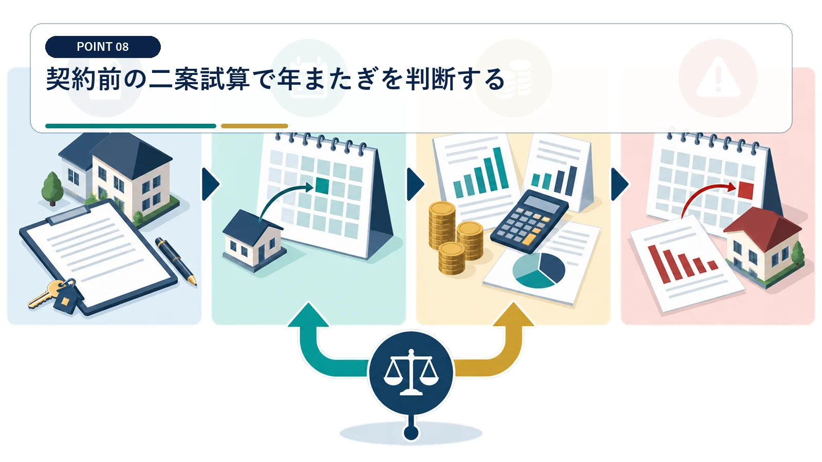 契約前の二案試算で年またぎを判断する