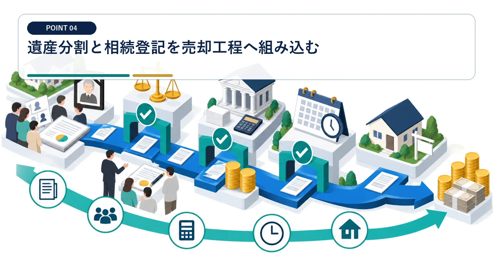 遺産分割と相続登記を売却工程へ組み込む