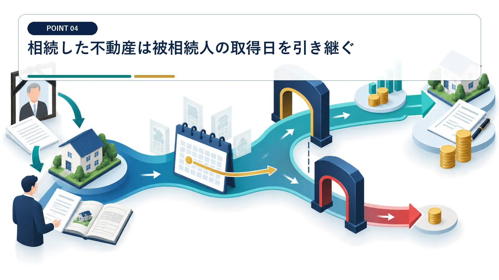 相続した不動産は被相続人の取得日を引き継ぐ