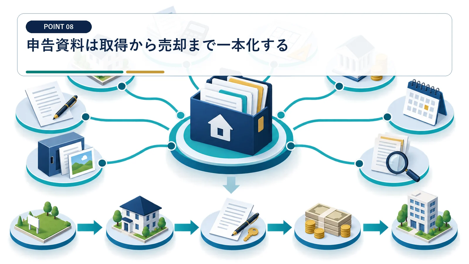 申告資料は取得から売却まで一本化する