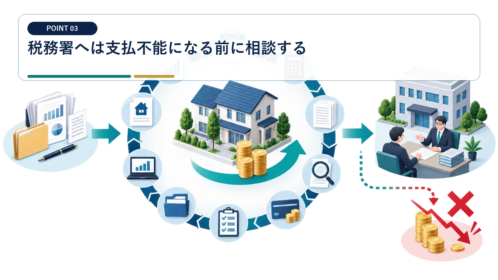 税務署へは支払不能になる前に相談する