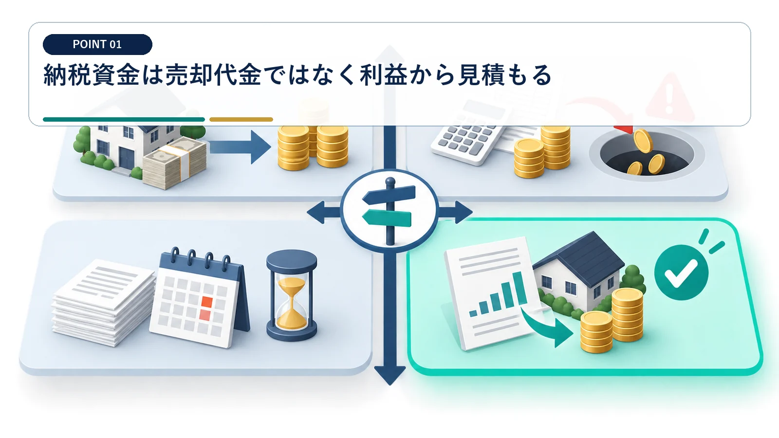 納税資金は売却代金ではなく利益から見積もる