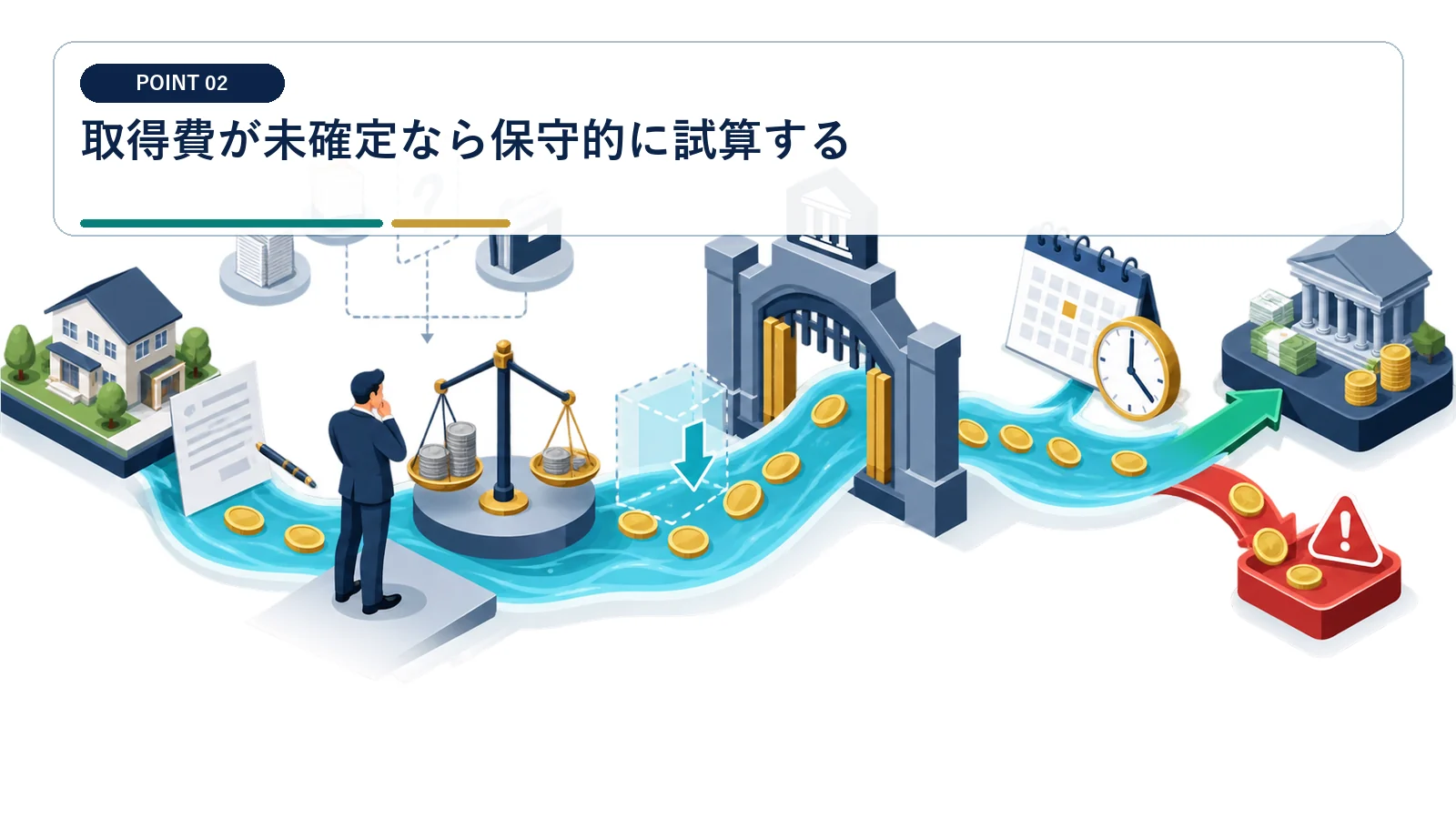 取得費が未確定なら保守的に試算する