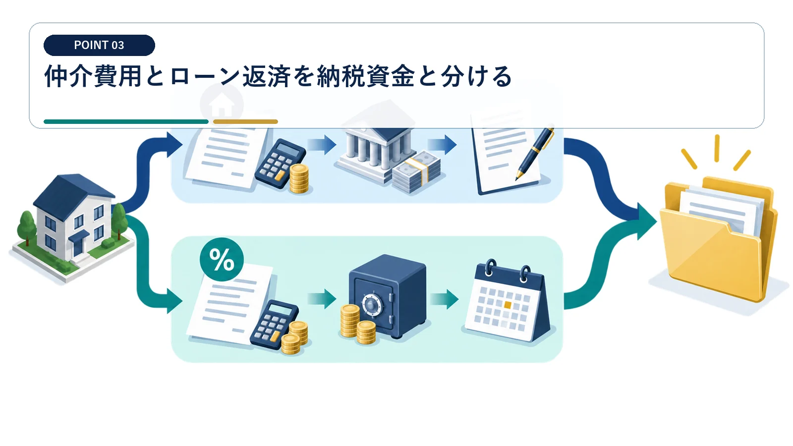 仲介費用とローン返済を納税資金と分ける