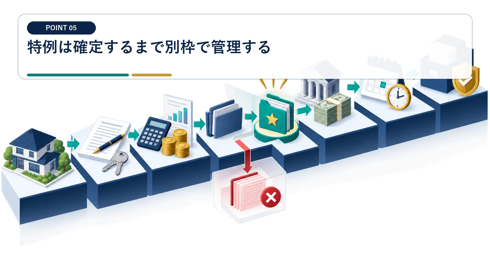 特例は確定するまで別枠で管理する