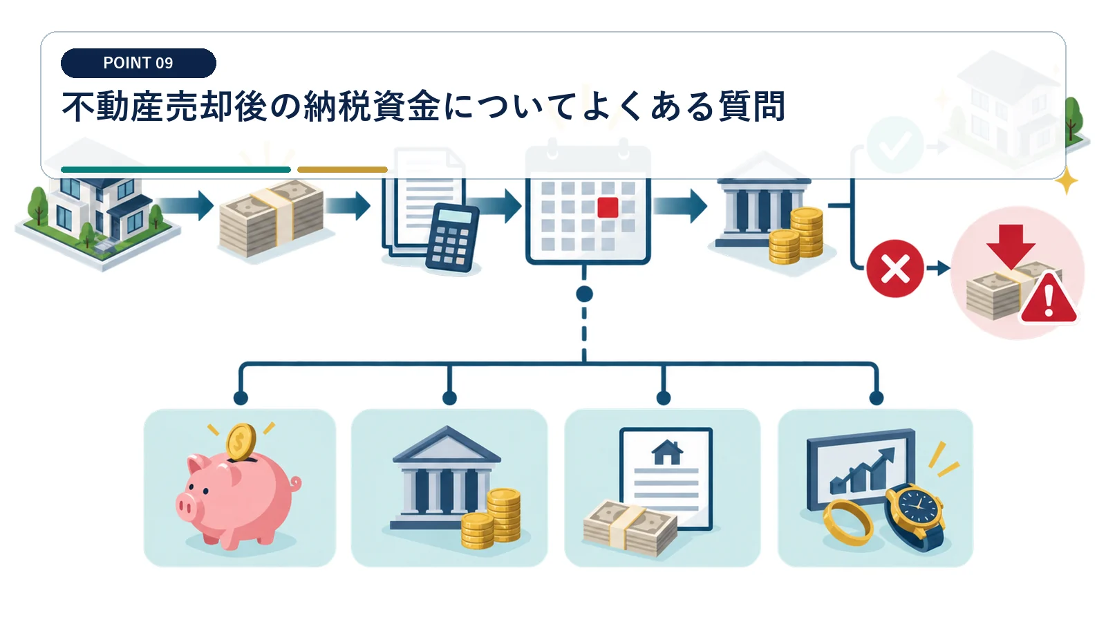 不動産売却後の納税資金についてよくある質問