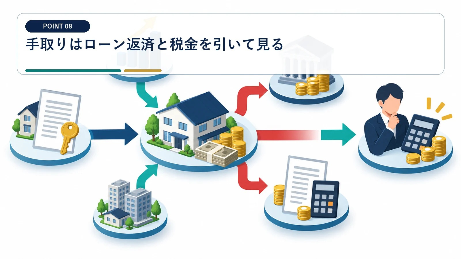 手取りはローン返済と税金を引いて見る
