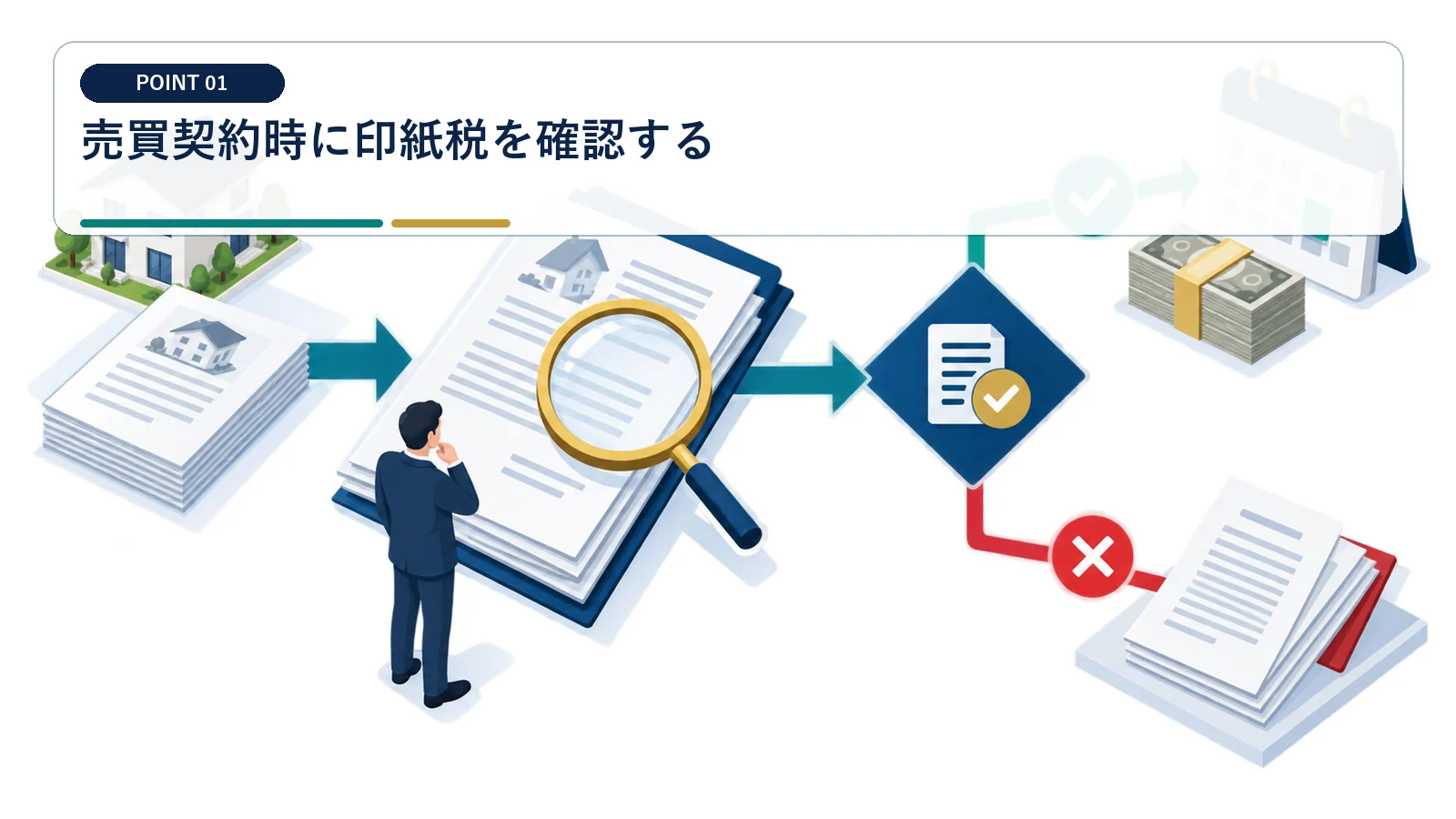 売買契約時に印紙税を確認する