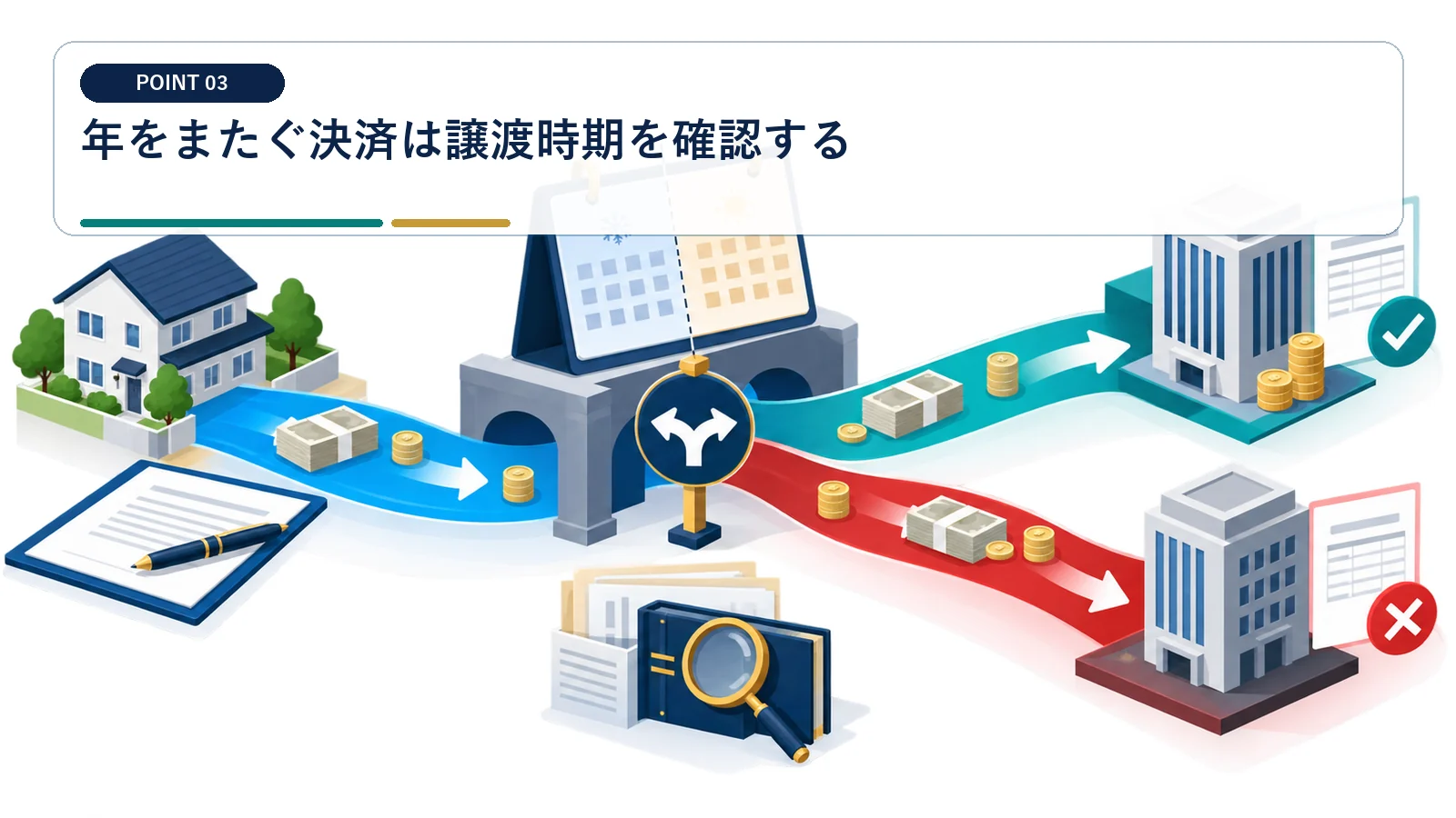 年をまたぐ決済は譲渡時期を確認する