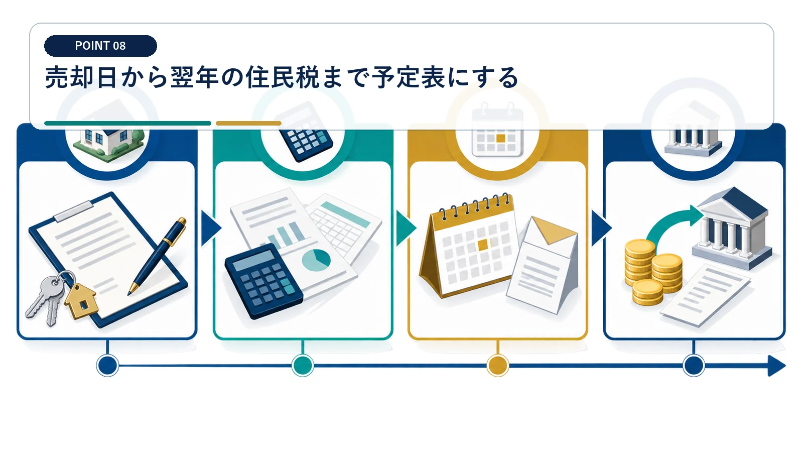 売却日から翌年の住民税まで予定表にする