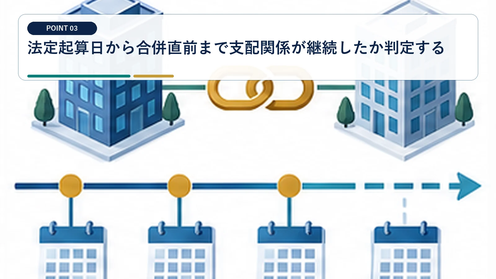 法定起算日から合併直前まで支配関係が継続したか判定する