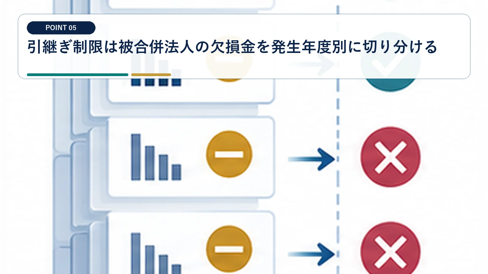 引継ぎ制限は被合併法人の欠損金を発生年度別に切り分ける
