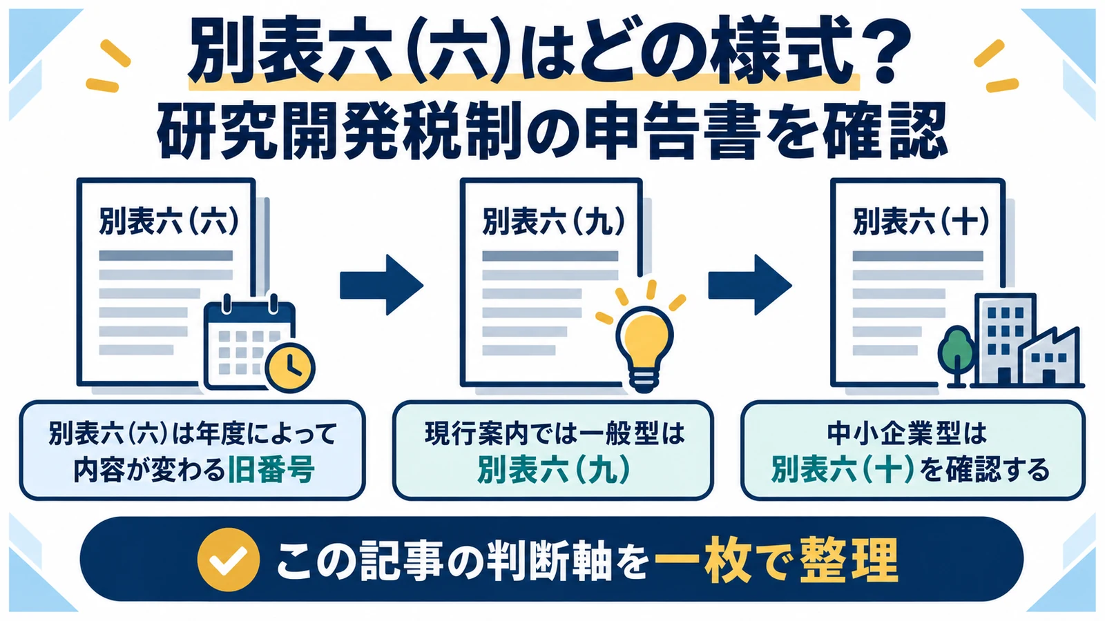 別表六（六）はどの様式？研究開発税制の申告書を確認