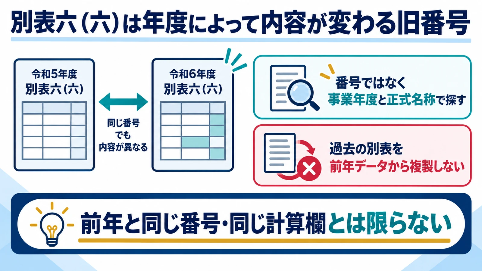 別表六（六）は年度によって内容が変わる旧番号